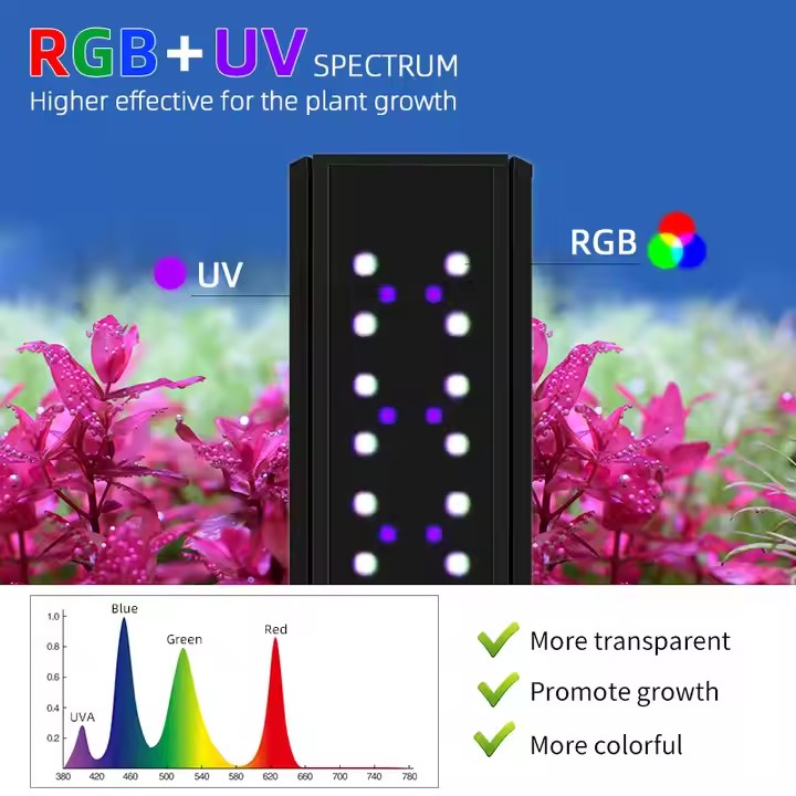 WEEK AQUA Sシリーズ RGB+UV フルスペクトル - Planted Aquarium Uv Light のレビューと価格