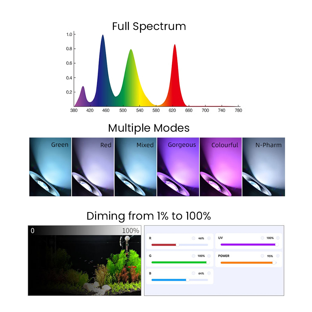 フルスペクトルBluetooth 3.0アプリ制御淡水水草水 - Planted Aquarium With Fish のレビューと価格