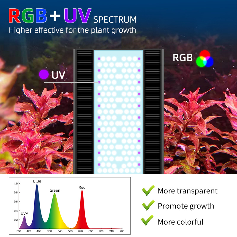 ウィークアクア A430Pro LED水槽ライト 120W  - Planted Aquarium Uv Light のレビューと価格