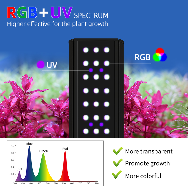 M1200Pro RGB UV フルスペクトルLEDスマート - Planted Aquarium Uv Light のレビューと価格