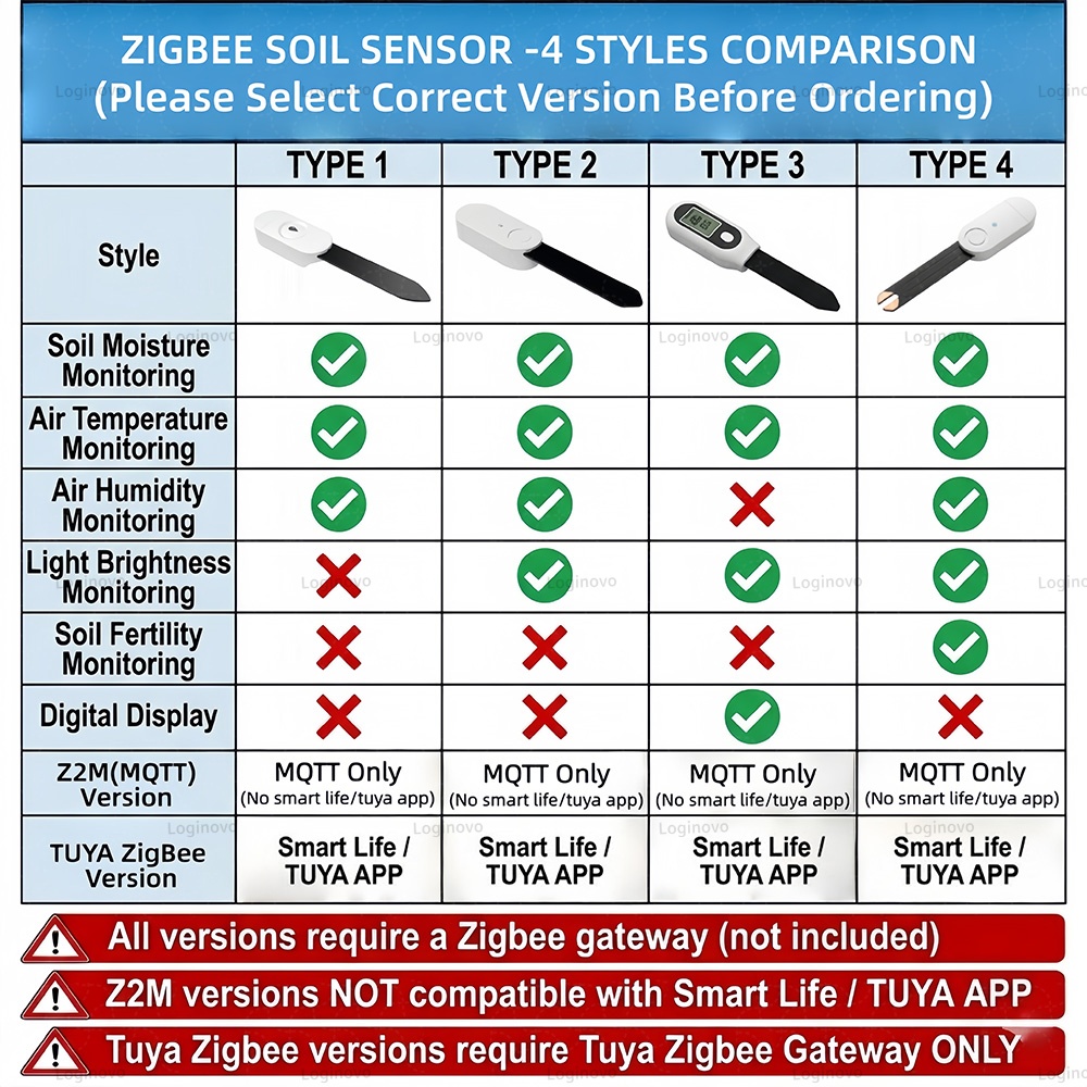 Zigbee 土壌水分センサー Tuya スマートライフ 肥 - Tissue Culture Plant のレビューと価格