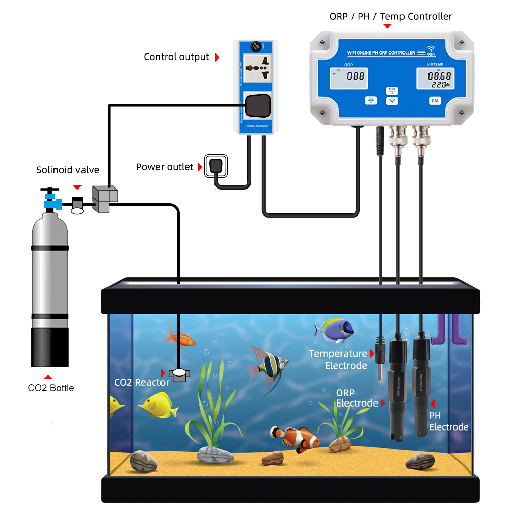 インテリジェントwifi,オンライン流量計,温度計,スイミン - Planted Aquarium Test Kit のレビューと価格