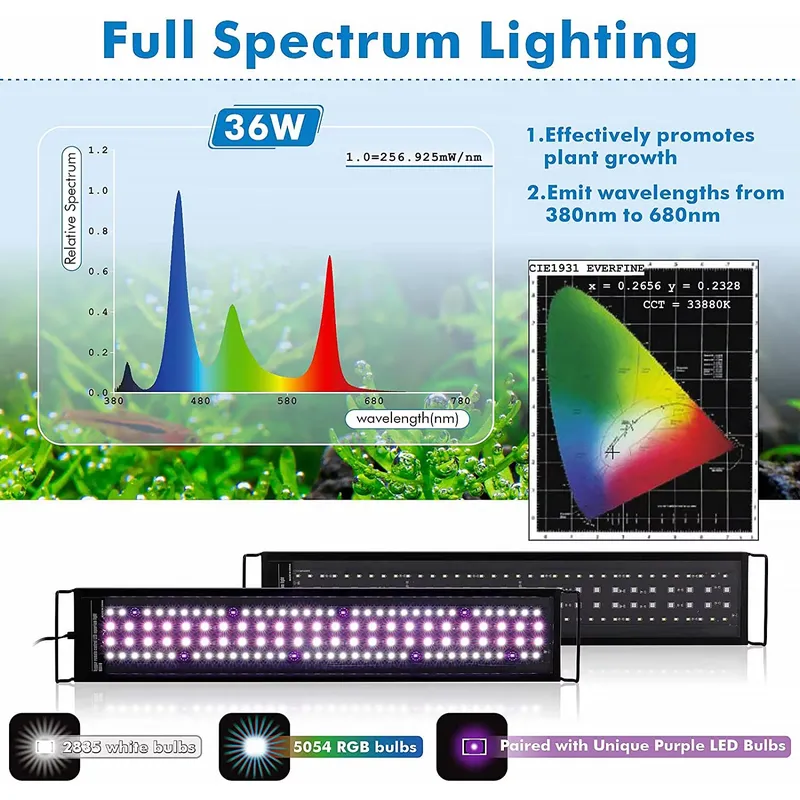 SIROKA 75cm プロ仕様LED水槽ライト リモコン付 - Planted Aquarium Hours のレビューと価格