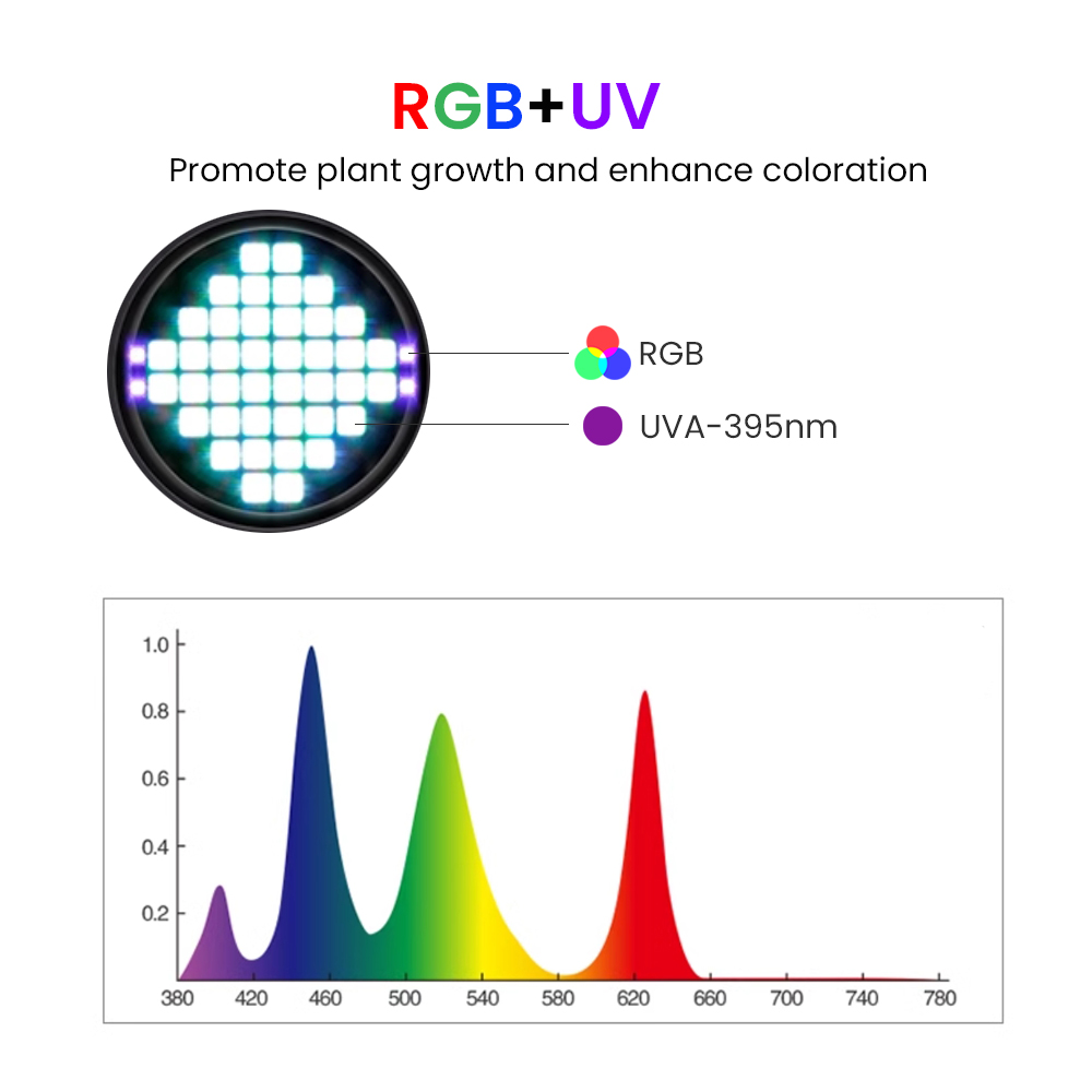 ウィークアクア Z250Pro 70W 120W RGB+U - Planted Aquarium Uv Light のレビューと価格