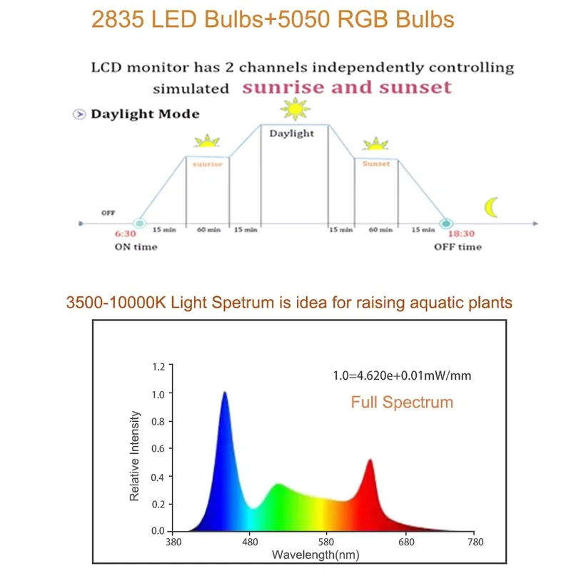 RGB LED水槽ライト 12～48インチ 防水 淡水魚水槽 - Planted Aquarium Hours のレビューと価格