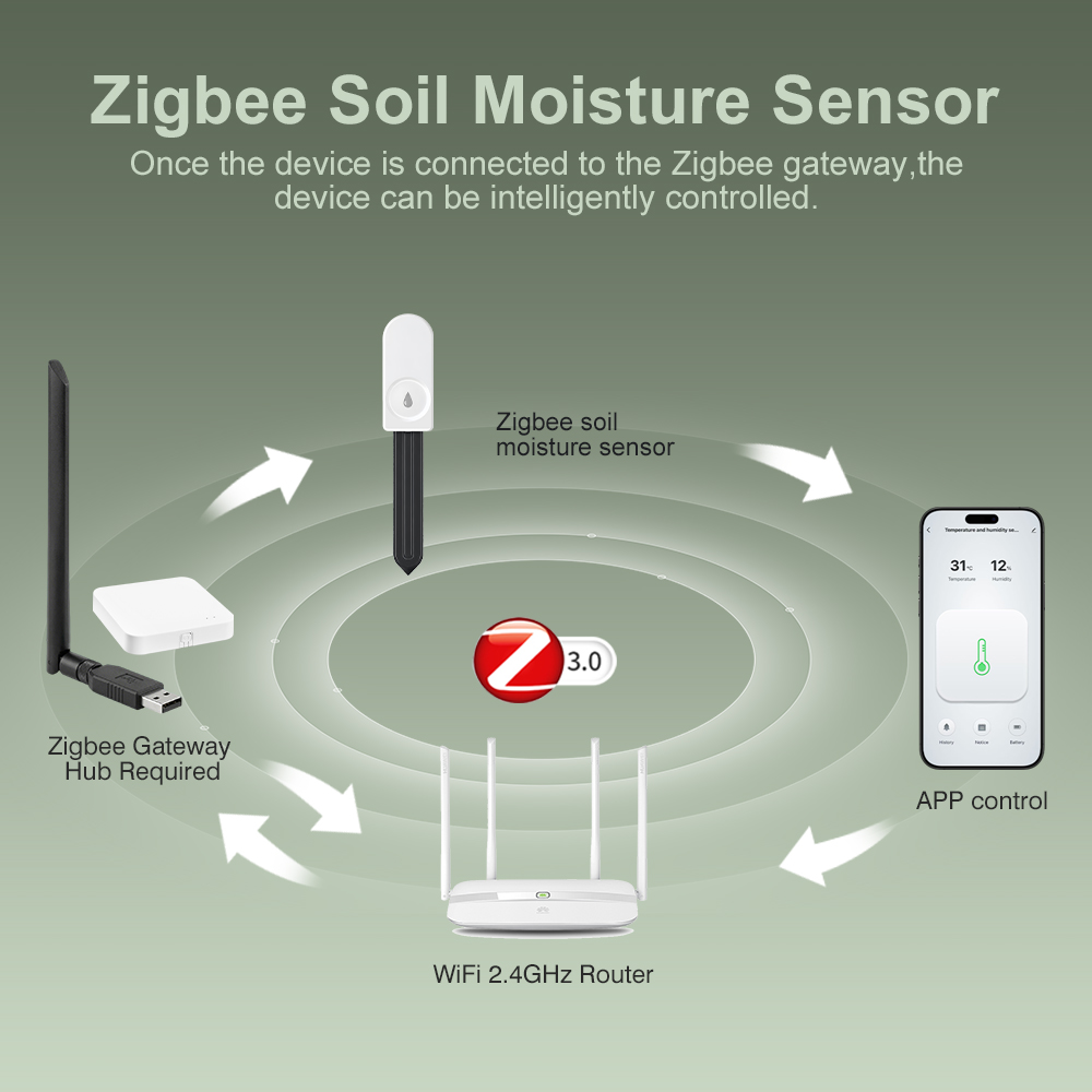 ZigBee 土壌水分テスター湿度計農場の芝生植物花土壌モニ - Tissue Culture Plant のレビューと価格