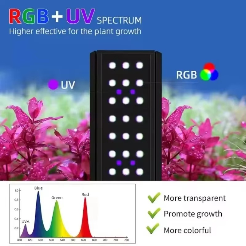 Mシリーズ ブラケット付き RGB+UV 淡水水草育成ライト - Planted Aquarium Uv Light のレビューと価格