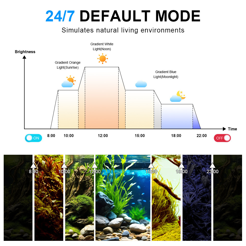 LED水槽ライト フルスペクトル リーフコーラルランプ UV - Planted Aquarium Uv Light のレビューと価格