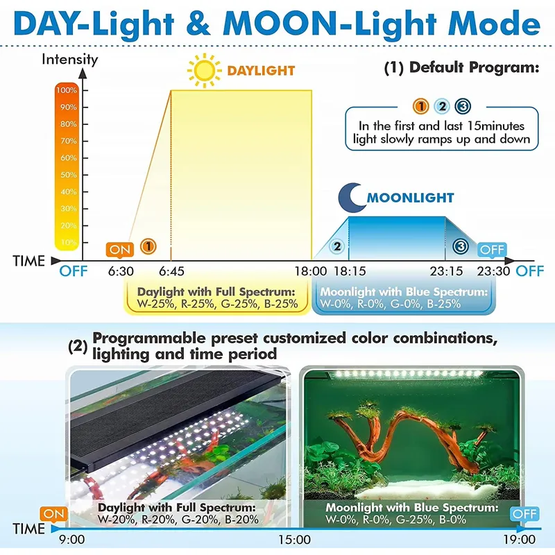 SIROKA 45cm プロ仕様LED水槽ライト リモコン付 - Planted Aquarium Hours のレビューと価格
