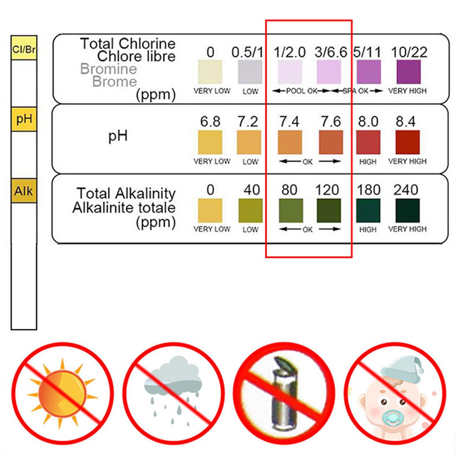 水質検査キット 50枚入り/ボトル 高精度プール・スパ用テス - Planted Aquarium Test Kit のレビューと価格